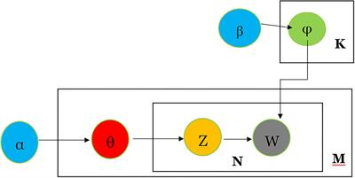 The Hitchhiker's Guide to Integration of Social and Ethical Awareness in Precision <mark class="highlighted">Livestock Farming</mark> Research